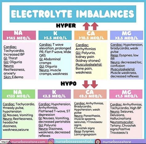 Pin on Labs / ABGs / Electrolytes | Nursing school survival, Nursing ...