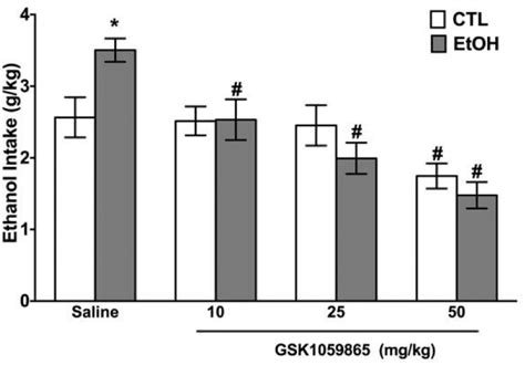 Figure From The Highly Selective Orexin Hypocretin Receptor