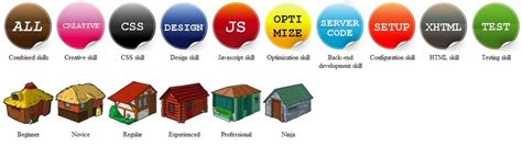 game badges  badge levels  scientific diagram
