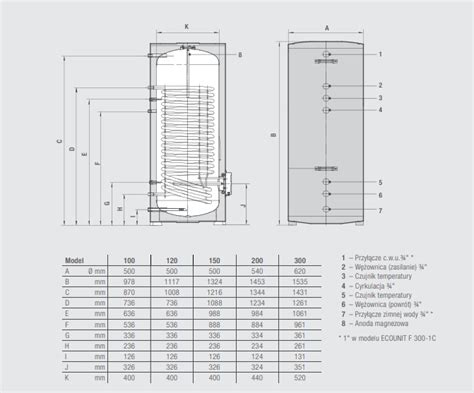 Wymiennik Ferroli Ecounit F L C Do Pomp Ciep A Ogrzewanie