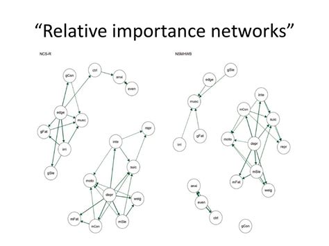 Reproducibility And Replicability In A Fast Paced Methodological World