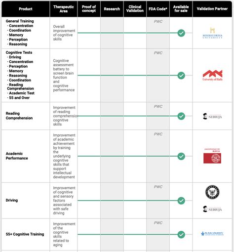 Products Pipeline We Have Developed A Broad Pipeline Of Digital