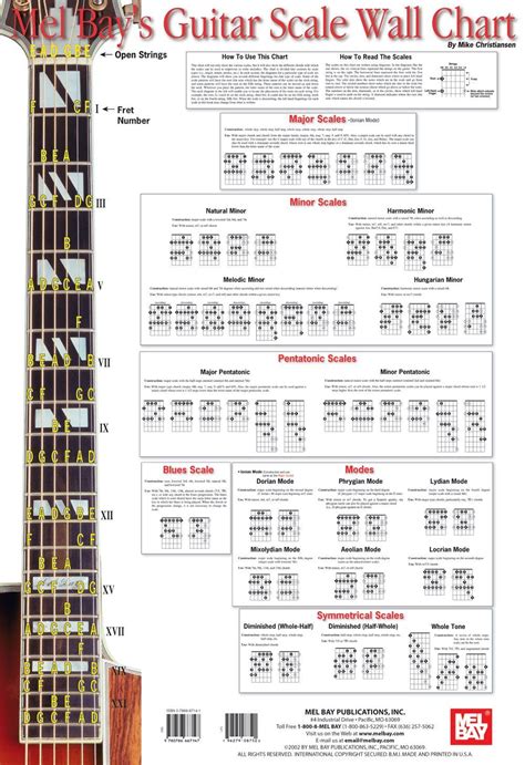 Guitar Scales Chart The 6 Most Common Guitar Scales Aidan