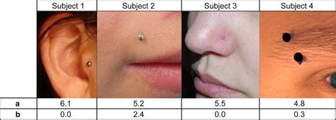 Facial Piercing Pain Chart