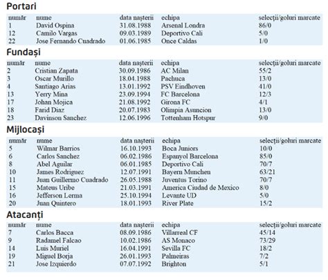 Cupa Mondiala 2018 Prezentarea Echipelor Din Grupa H Polonia