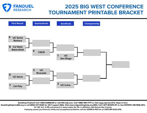2025 Big West Basketball Printable Bracket for Conference Tournament