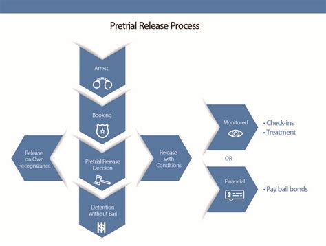 California Pretrial Release Program - criminal_justice