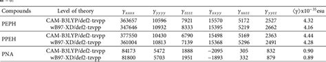 Table 9 From A DFT And TD DFT Study Of Two Hydralazine Derivatives For