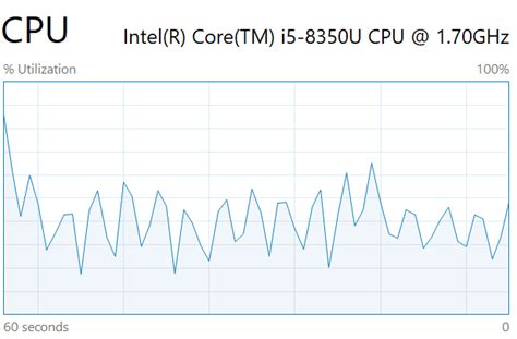 Understanding Kernel Mode and User Mode using Perfmon | Know IT Like Pro