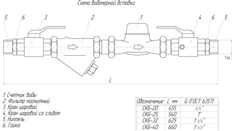 Счетчик воды СКБ-25 - Завод Водоприбор