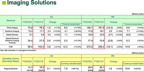 fujifilm fiscal year fy financial report fuji addict