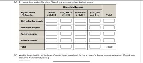 Solved A Develop A Joint Probability Table Round Your Chegg