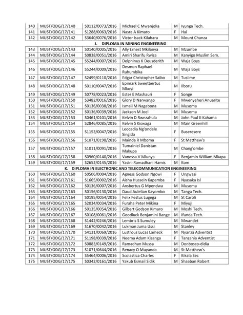 Waliochaguliwa Kujiunga Na Chuo Cha Ardhi Tabora 4