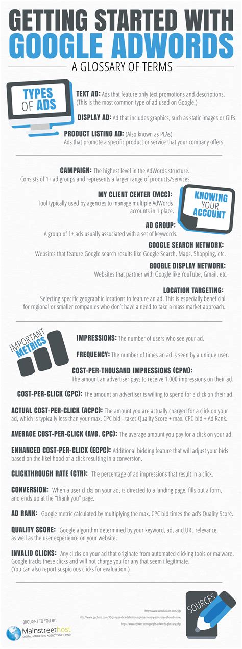 Getting Started with Google AdWords: A Glossary of Terms [Infographic