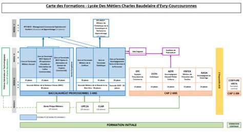 La Carte Des Formations Lycée Des Métiers Charles Baudelaire Evry