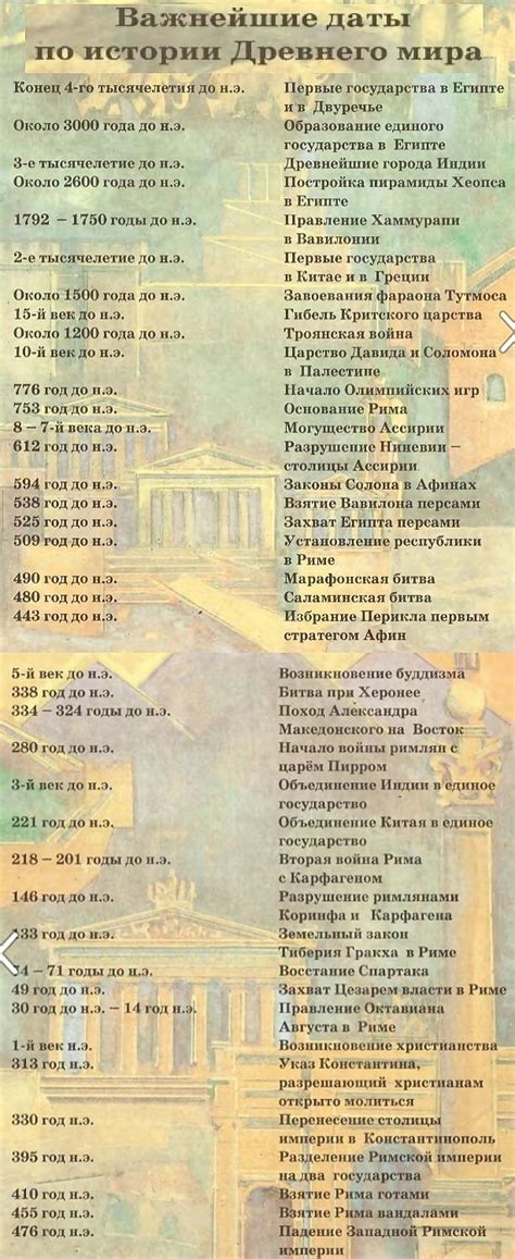 Важнейшие даты по истории Древнего мира | Всемирная история ...