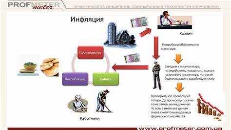 Как работает инфляция. Почему инфляция - это хорошо, а все деньги потом ...