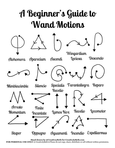 15 Minute Harry Potter Magic Wands