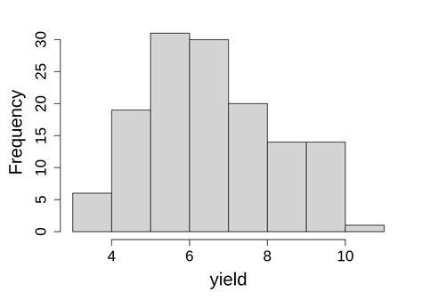 7 Split Split Plot Design Field Guide To The R Mixed Model Wilderness