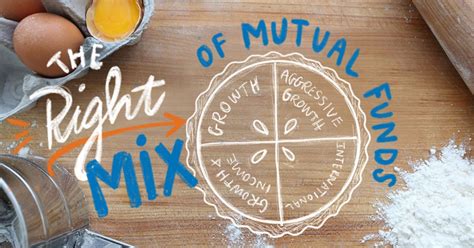 How To Invest In The Right Mix Of Mutual Funds