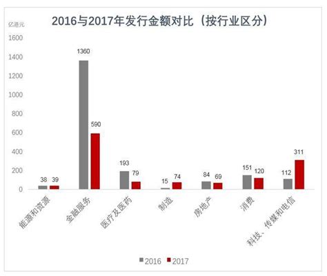 华兴资本：新经济企业赴港ipo必读指南 知乎