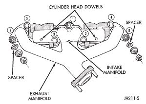 Jeep Cherokee Intake Manifold Description And Operation 2 5L