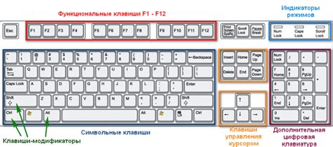 Для чего предназначена клавиатура компьютера