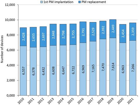 Frontiers Clinical Characteristics And Mortality In All Czech