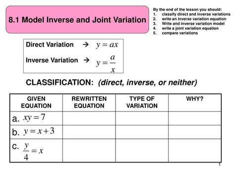 Ppt Direct Variation Inverse Variation Powerpoint Presentation Id