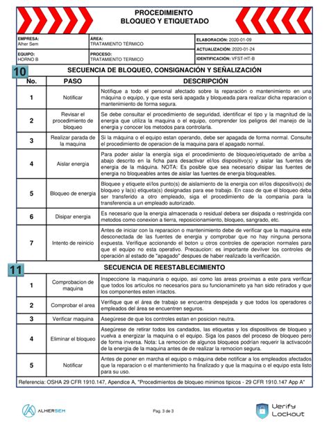 Como Hacer La Ficha De Seguridad Adecuada Para El Procedimiento Loto