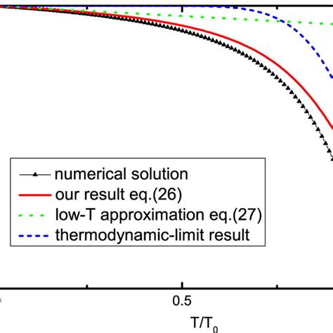 The Chemical Potential Below The Critical Temperature For Total