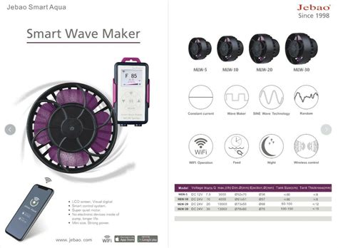 Jebao MLW Series Smart Wavemaker LCD Display WIFI – Green Aquatic