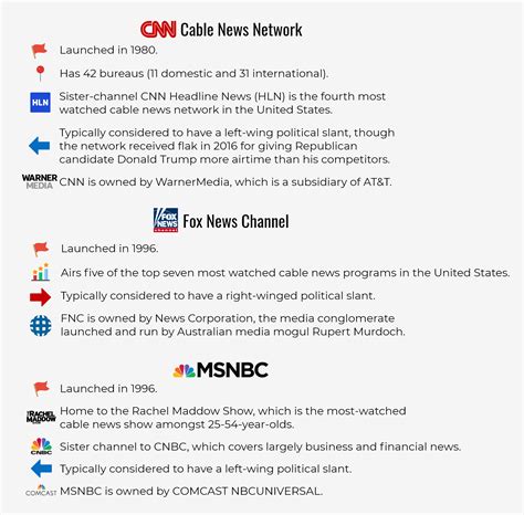 The Growth and Impact of Cable News | CableCompare.com