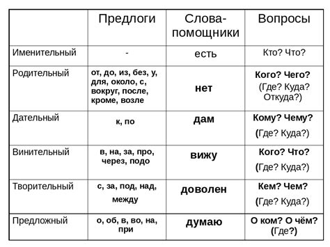 Падежи русского языка: таблица с вопросами – НАУМЁНОК