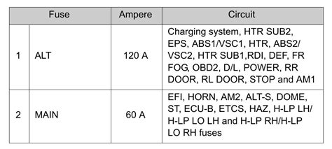 2008 Toyota Yaris Fuse Box Diagram Startmycar