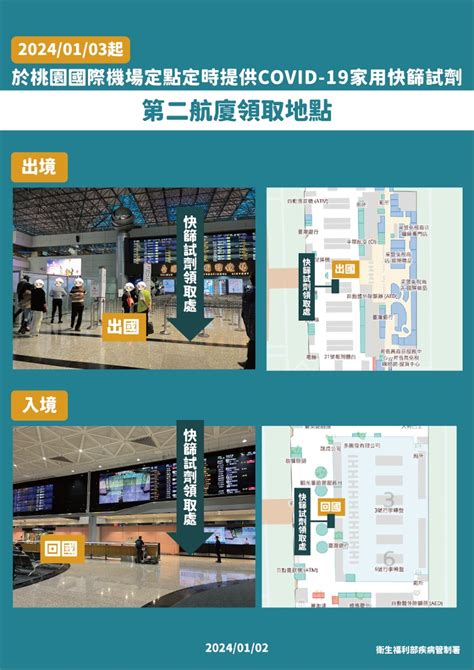 新冠確診、死亡數雙創新高！13起桃機提供每人1盒免費快篩 健康遠見