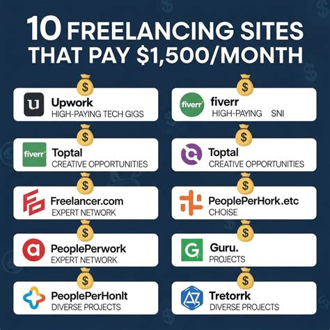 For Freelancing Monthly