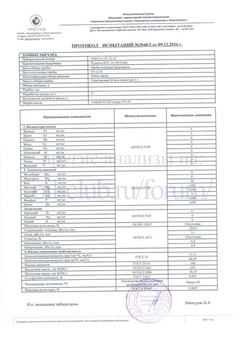 United M2 Unique 5W-30 свежее - Лабораторные анализы - Свежие - Форум ...
