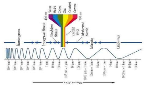 Charakteristiky denného svetla - svetloposudok.sk : svetloposudok.sk