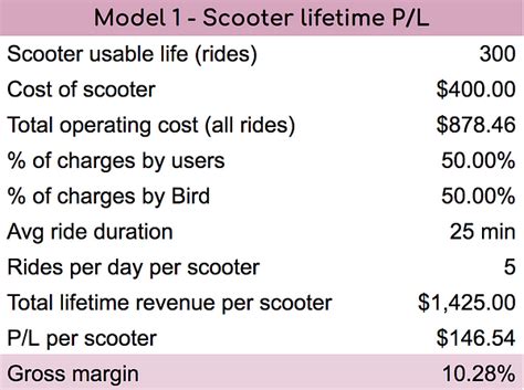Finance Levers
