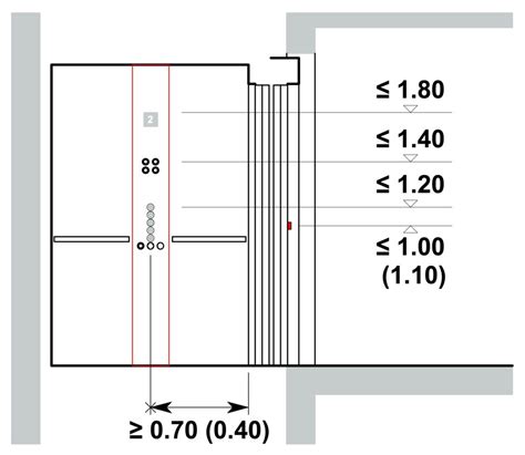 Aufzüge In öffentlich Zugänglichen Bauten Hindernisfreie Architektur