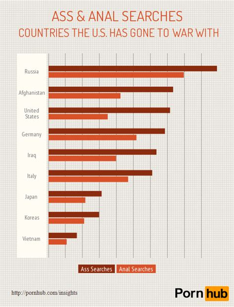 America Runs On Anal Pornhub Insights