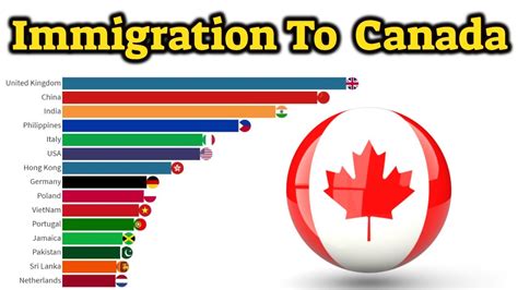 Top 15 Countries Of Immigrants Groups In Canada Canada Immigration