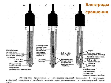 Электрохимические методы - презентация онлайн