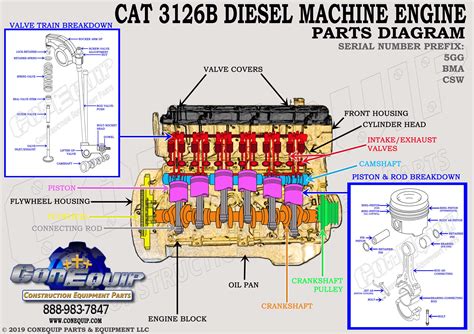 Caterpillar Diesel Engines Part Diagrams