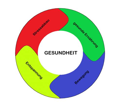 Startseite Ernaehrung Entspannung Ernährungsberatung Und