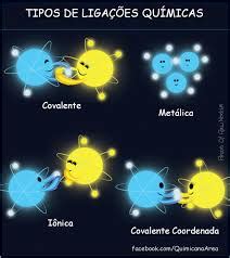 Ligações Quimicas Ionica Covalente E Metalica - LIGAÇÕES QUÍMICAS – COVALENTE, IÔNICA E METÁLICA – LIGAS METÁLICAS – X ...