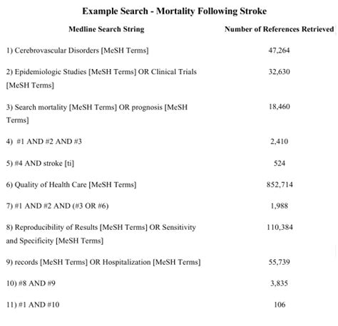 Refinement Of The Hcup Quality Indicators Ncbi Bookshelf