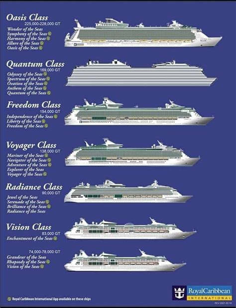 Seawise Giant Vs Oasis Of The Seas