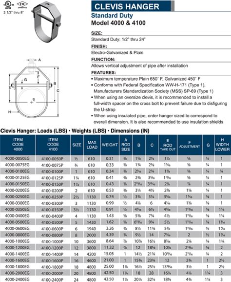 Clevis Hanger Size Chart - Ponasa